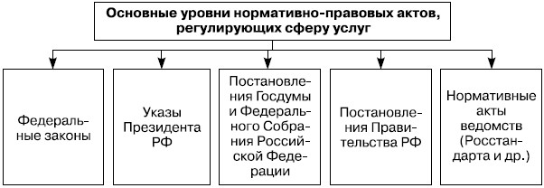 и нпа регулируется процесс ценообразования в россии спросом рынке