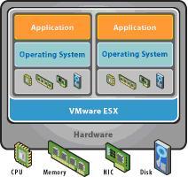 Гипервизор VMware ESX.