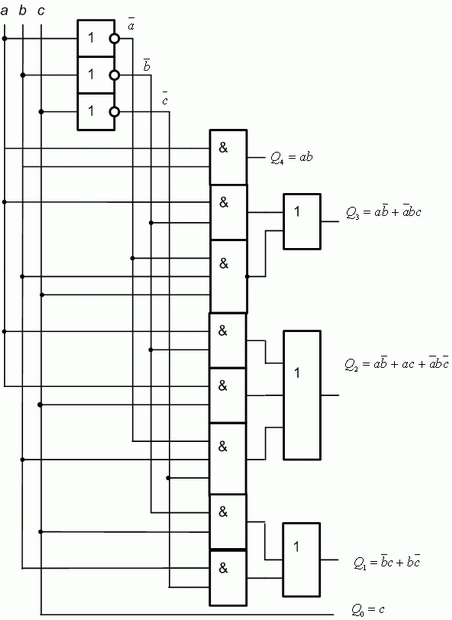Логическая схема преобразователя на 3 входа, реализующего формулу умножения на 3