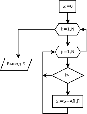 Блок-схема задачи 6.3 (алгоритм 1)