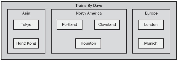 Компания Trains By Dave