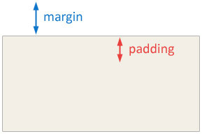 Характеристики margin и padding
