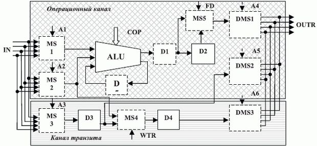 Структурная схема оптоэлектронного бит-процессора
