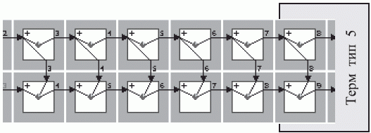 Топологическая схема 2F-рекурсивной микропрограммы функционального контроля двух строк тестового канала
