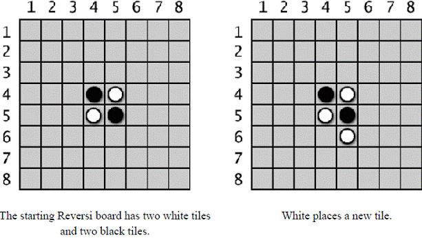 On the left image - The starting Reversi board has two white tiles and two black tiles. On the right image - White places a new tile.