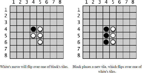 On the left image - White's move will flip over one of black's tiles. On the right image - Black places a new tile, which flips over one of white's tiles.
