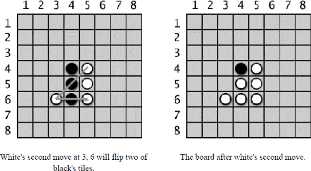 On the left image - White's second move at 3, 6 will flip two of black's tiles. On the right image - The board after white's second move.