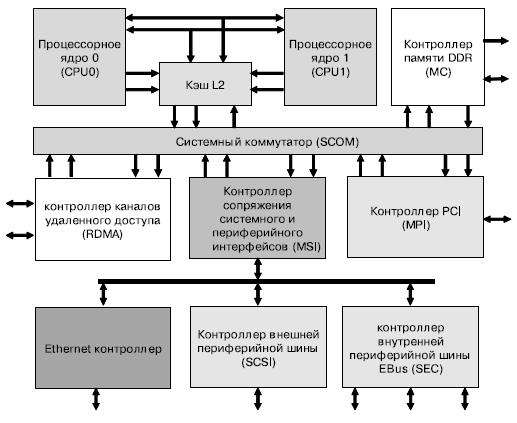 Структурно функциональная схема компьютера фото 922