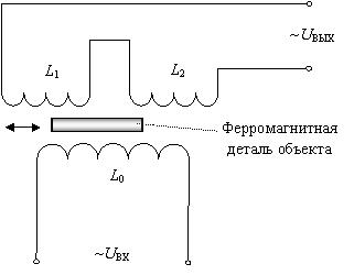 Принцип действия индуктивных сенсоров с дифференциальным трансформатором