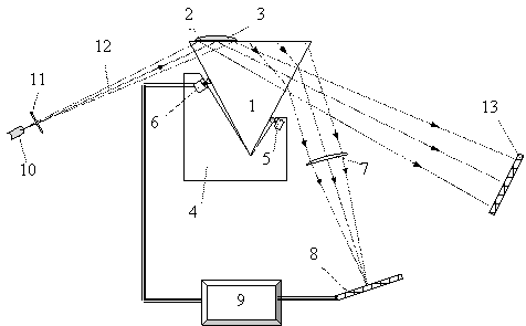 Принципиальная схема ППР сенсора с автоматической ориентацией рецепторного чипа