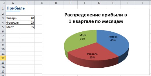 Измененная круговая диаграмма в Excel