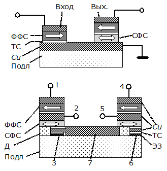 Вверху - схема нелокального СТП; внизу - схема двухэтапного нелокального СТП