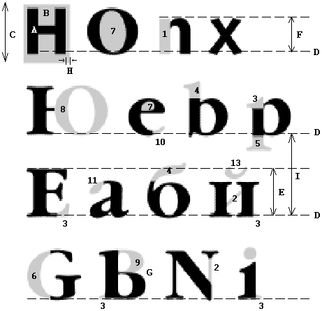 Дизайн и верстка: базовые элементы