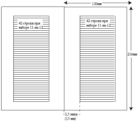 Пример базовой сетки для дизайна и/или вставки гранок. В более сложных случаях может быть две или три колонки и различная величина отступа от верхнего края страницы