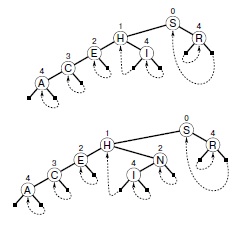 Вставка в patricia-дереве