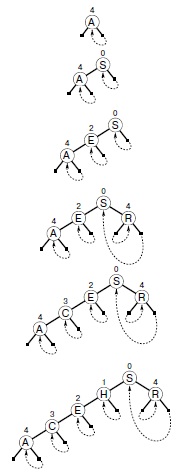 Построение patricia-дерева