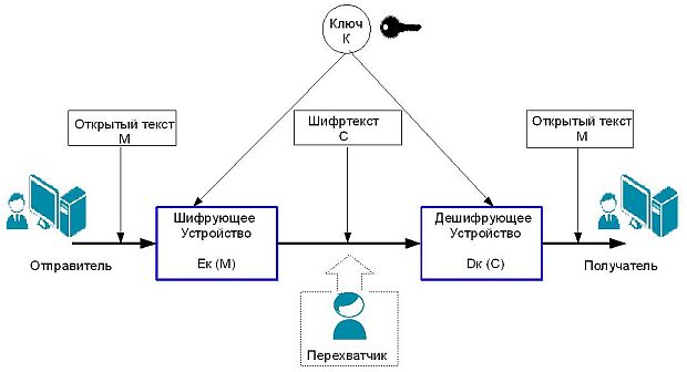 Обобщённая схема криптографической системы
