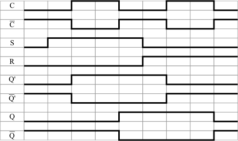 Временная диаграмма работы двухступенчатого RS-триггера