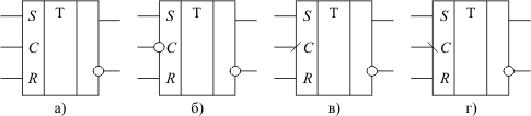 Условно-графические обозначения RS-триггера с различной синхронизацией: а - статическая синхронизация; б - статическая инверсная синхронизация; в - динамическая синхронизация передним фронтом синхросигнала; г - динамическая синхронизация задним фронтом синхросигнала