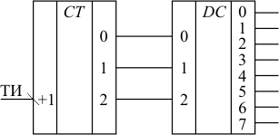 Схема датчика сигналов на основе счетчика с дешифратором