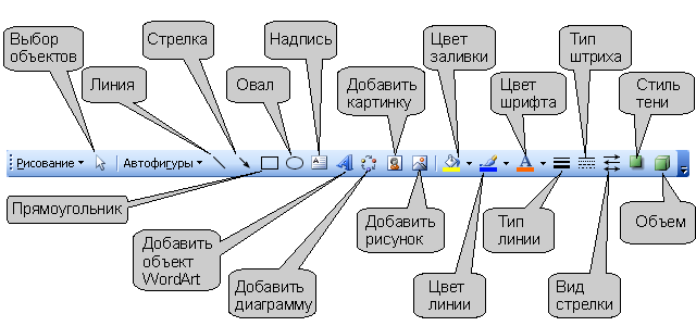 Панель инструментов "Рисование"