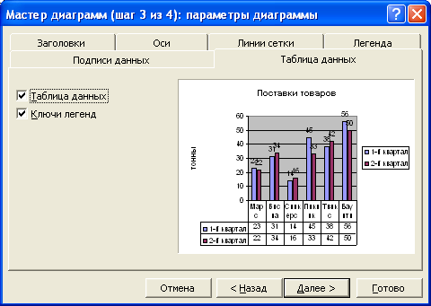Установка отображения таблицы данных диаграммы