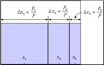 Иллюстрация способа кодирования кардинальных переменных с учетом количества примеров каждой категории