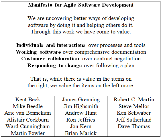 Agile-манифест разработки программного обеспечения