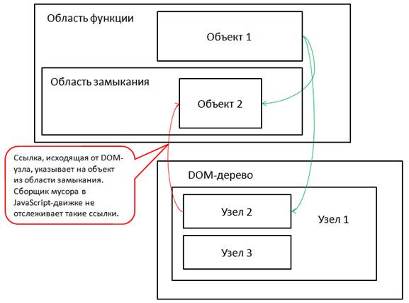 Циклические ссылки с самозамыканием