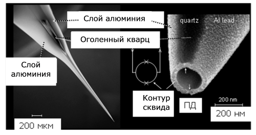 Слева – зонд растрового сквид-микроскопа из плавленого кварца; справа с дополнительным 500-кратным увеличением – острие этого зонда, на торце которого сформован сквид с двумя переходами Джозефсона (ПД)