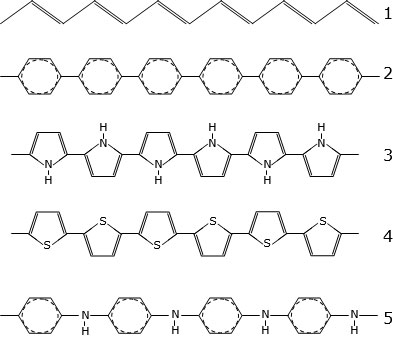 Химическая структура некоторых полимерных молекул, способных проводить электрический ток: 1 – полиацетилен; 2 – полифенилен; 3 –полипирол; 4 – политиофен; 5 – полианилин