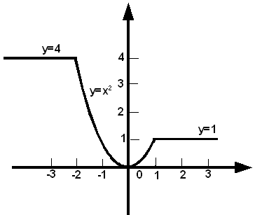 Графическое представление задачи из примера 3.3
