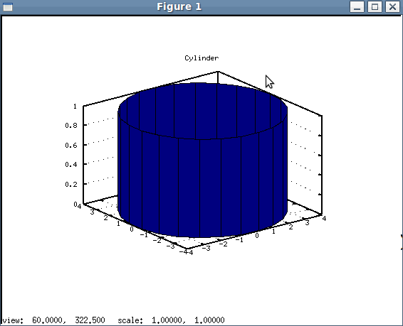 Цилиндр радиуса R = 4 и высотой h = 1