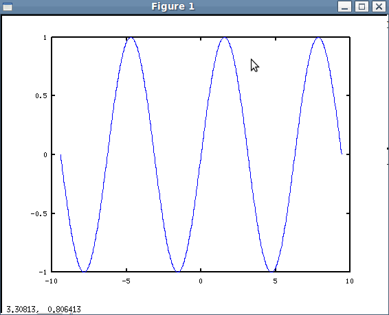 График функции y = sin(x) на интервале [-3π; 3π]