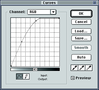 Диалоговое окно корректирующего слоя Curves. Обратите внимание на тени, сведенные до сплошной черноты. Отрегулированы также кривые красного, зеленого и синего каналов