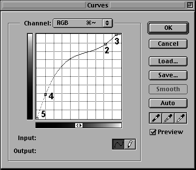 Тона лица расположены на уровне 26 (ставим точку 1 в окне Curves, чтобы сделать лицо более различимым).  Точка 2 возвращает света в более приемлемый диапазон. Точка 3 отсекает пустые значения крайнего участка светов. Точка 4 снижает яркость самых светлых областей настила, точка 5 сглаживает кривую, восстанавливая детали на свитере 