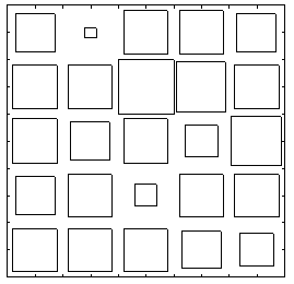  Распределение ошибок обучения по кластерам карты Кохонена. Ошибка на данных каждого кластера пропорциональна размеру соответствующего квадрата.