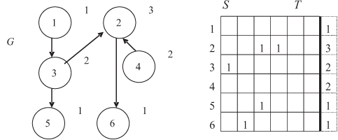 Информационный граф с не треугольной матрицей следования