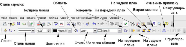 Панель форматирования при выделении объекта Текстовые эффекты в Writer