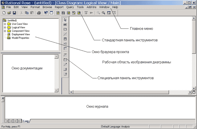 Rational Rose 2003 Скачать