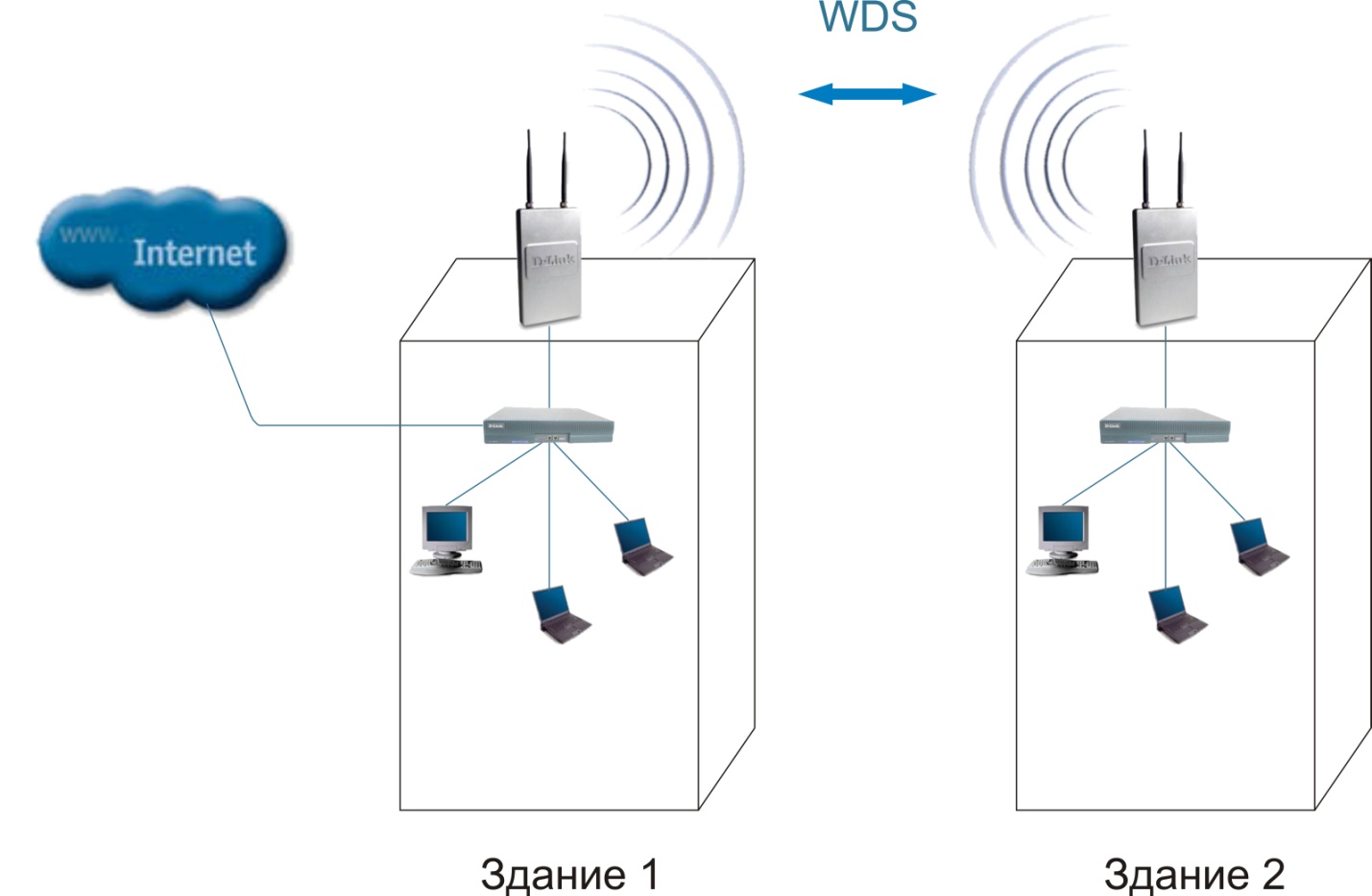 Как защитить Wi-Fi сеть? Основные и эффективные 67 Как защитить Wi-Fi сеть? Основные и эффективные 75