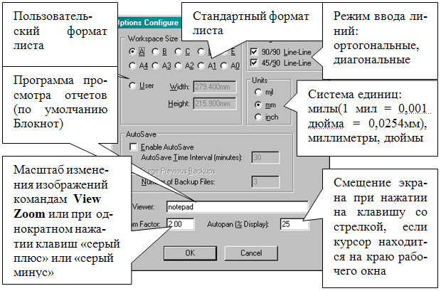 Настройка конфигурации P-CAD Simbol Editor