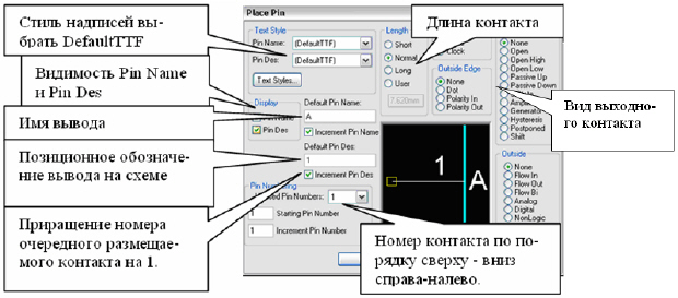 Диалоговое окно для создания выводов символа