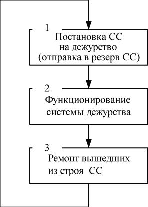 Концептуальная схема модели системы связи