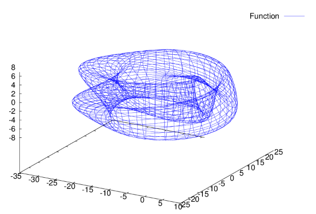 График функции, определённой в формате [f1,f2,f3]