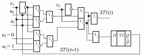 Логическая схема АЛУ бит-процессора при выполнении бит-инструкции ST1