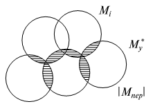 Схема объединения технологических маршрутов М подкласса (группы) изделий в обобщенный маршрут M*y