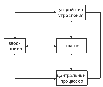 Абстрактная модель последовательного компьютера
