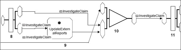 Установление соответствий для ClaimInvestigation: часть 2(а) из 3