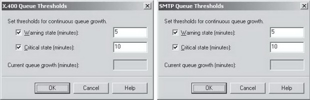 Пороговые значения для очередей Х.400 и SMTP